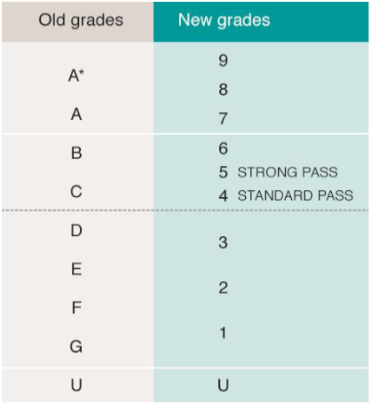gcse课程有哪些？应该怎么选？