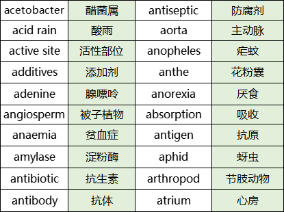 a-level生物专业术语清单整理-1