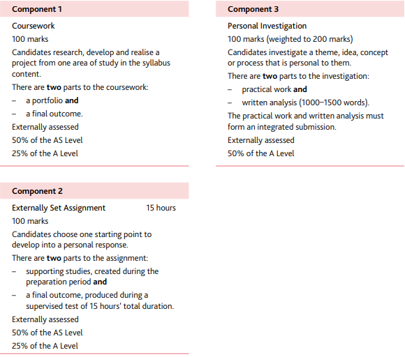 A-level艺术与设计考什么?