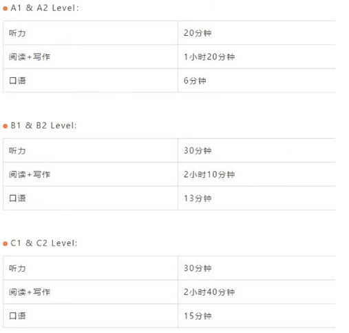 朗思考试时间是怎么分配的？