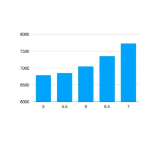 参加雅思考试，词汇量要求多少？