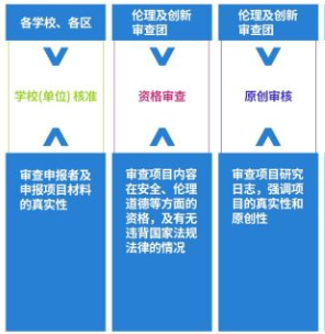 青创赛比赛规则是怎样的？