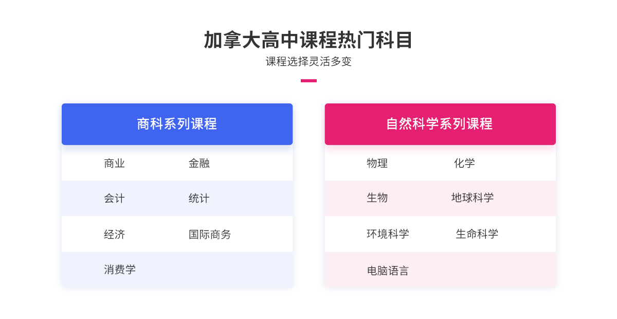 加拿大高中课程热门科目.png