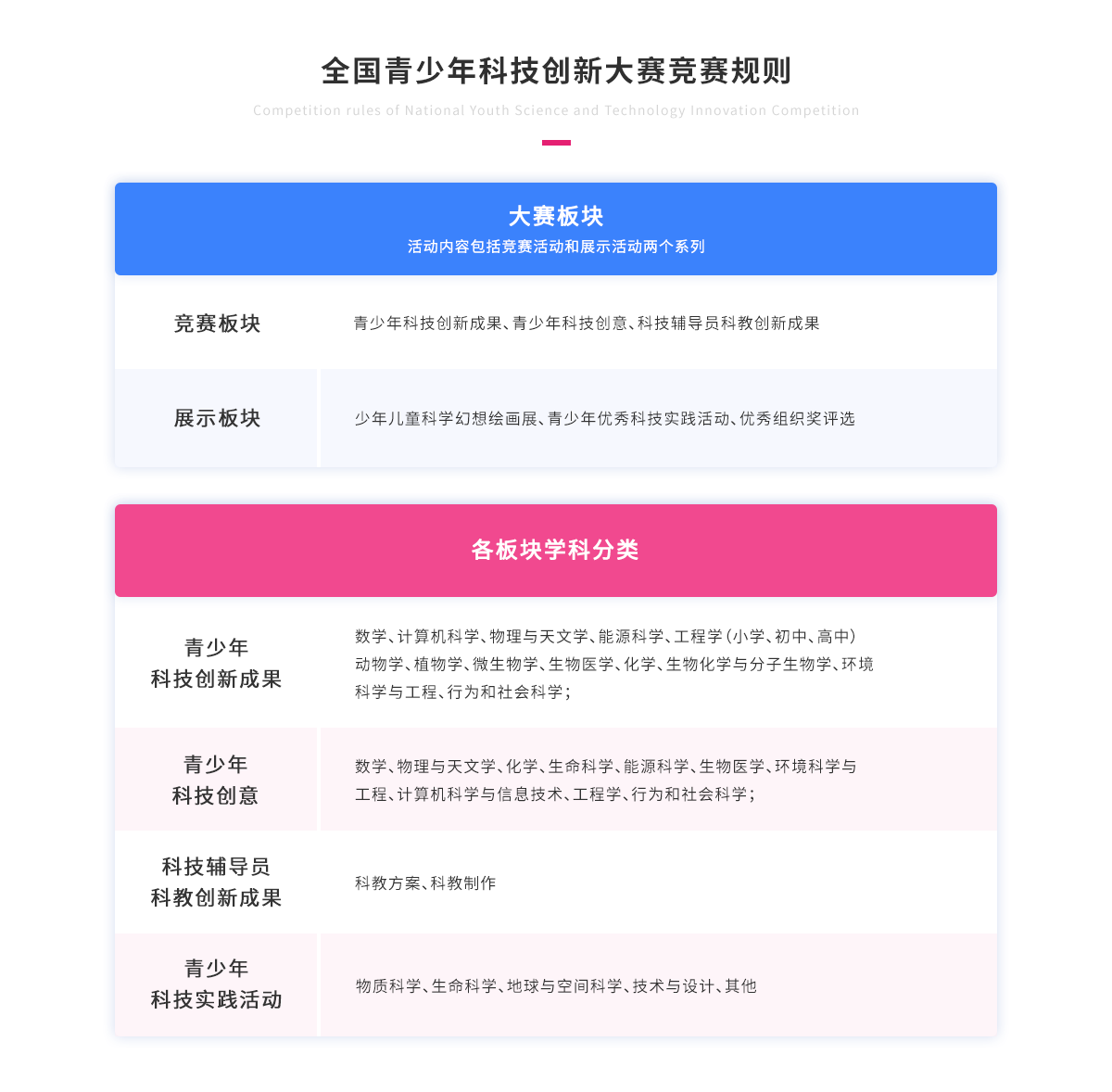 全国青少年科技创新大赛竞赛规则.png