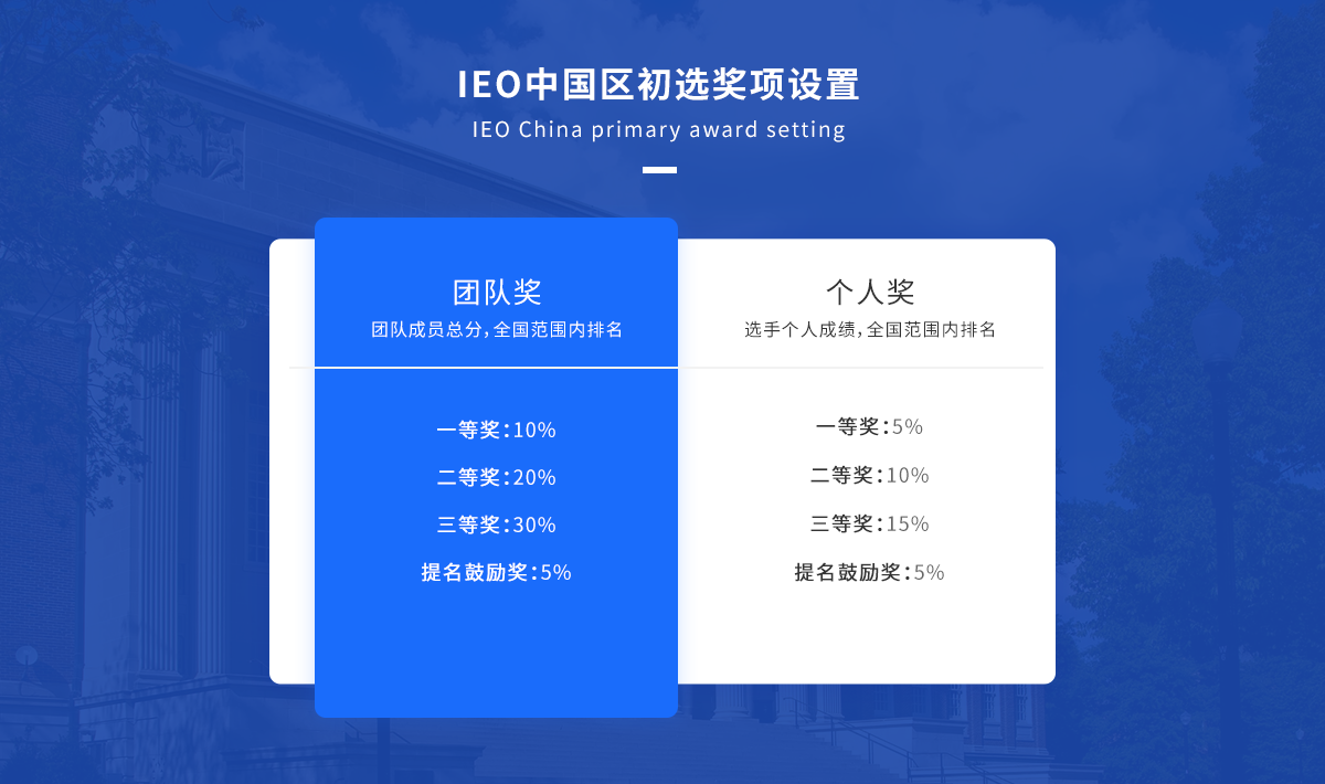 IEO中国区初选奖项设置.png