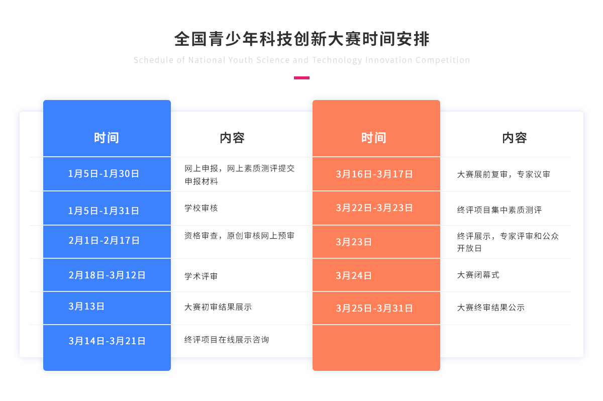 全国青少年科技创新大赛时间安排.png
