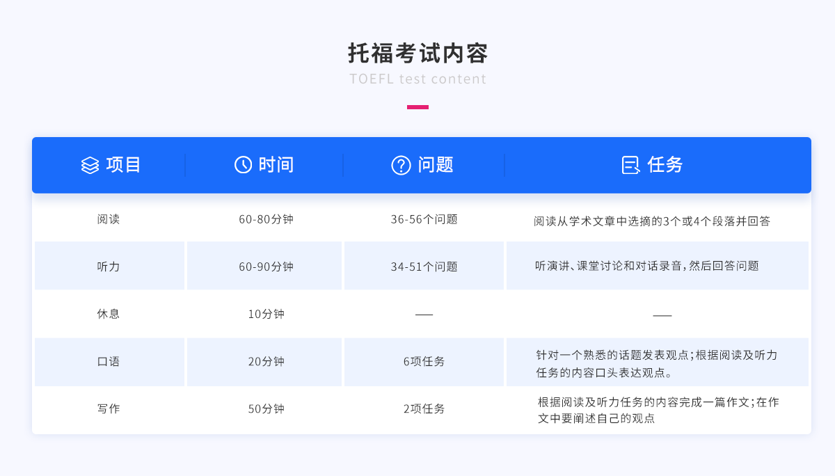 托福考试内容.png