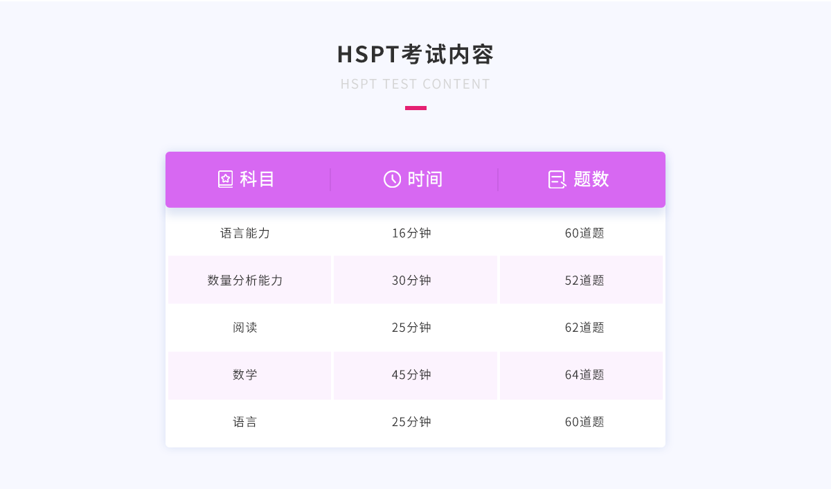 HSPT考试内容.png