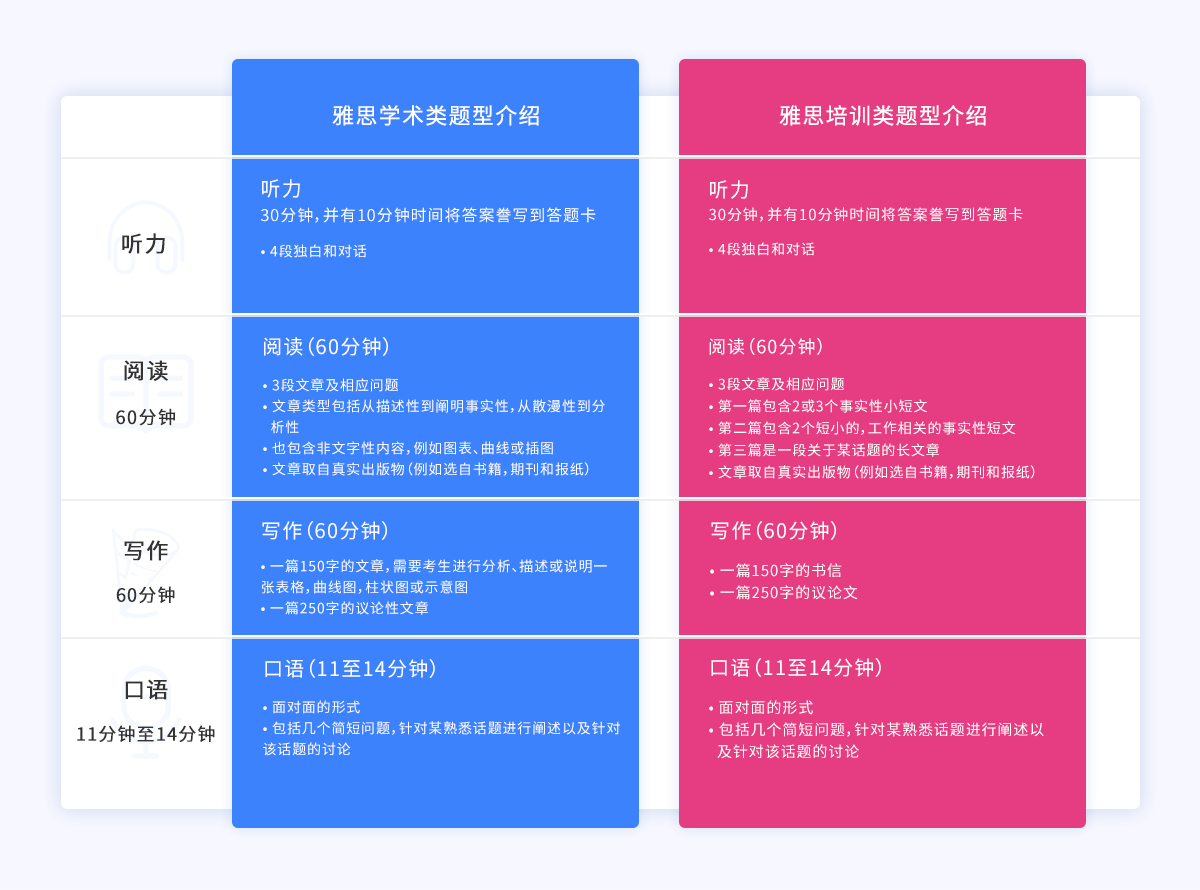 雅思题型介绍.png