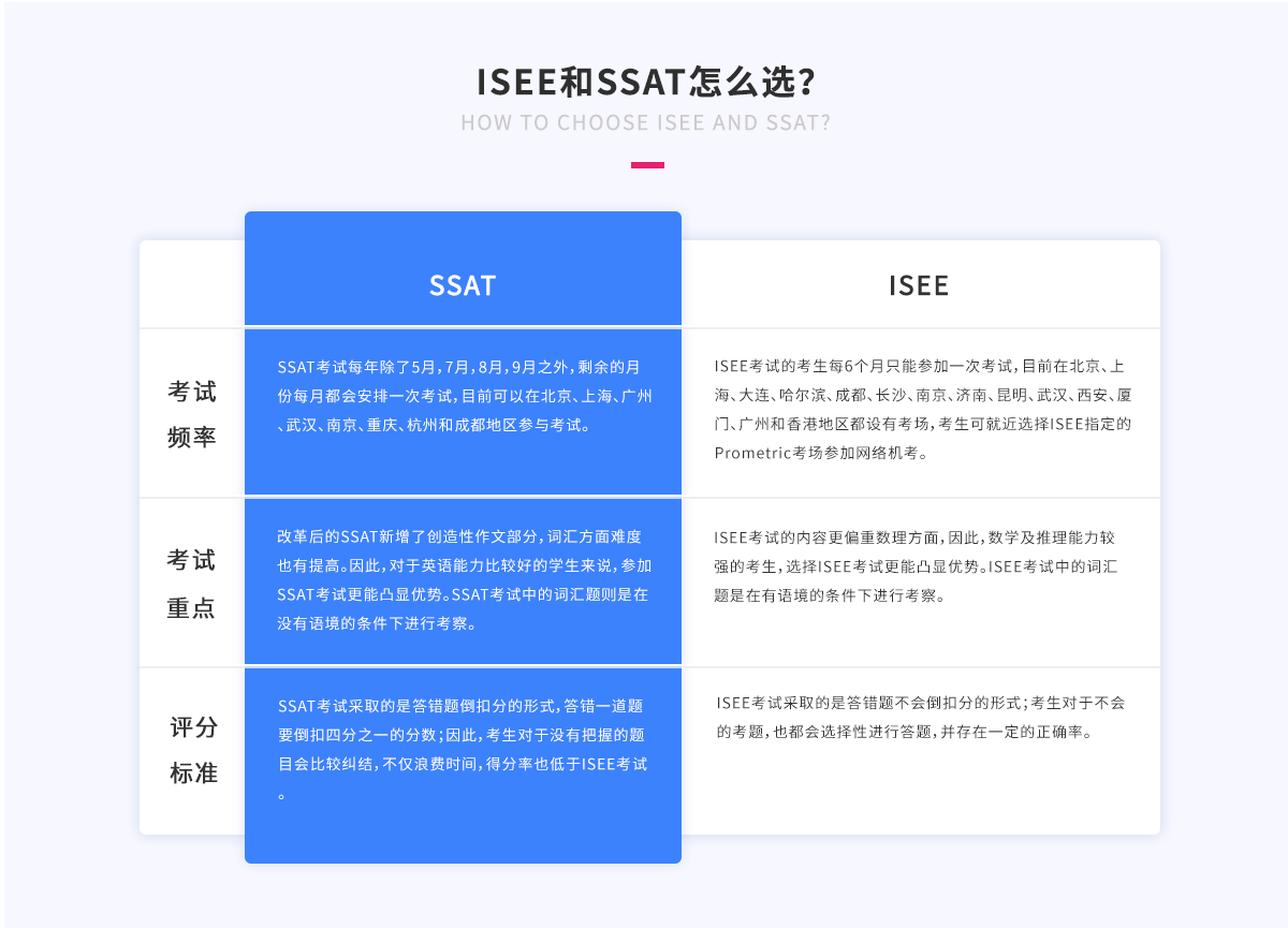 ISEE和SSAT怎么选？.png