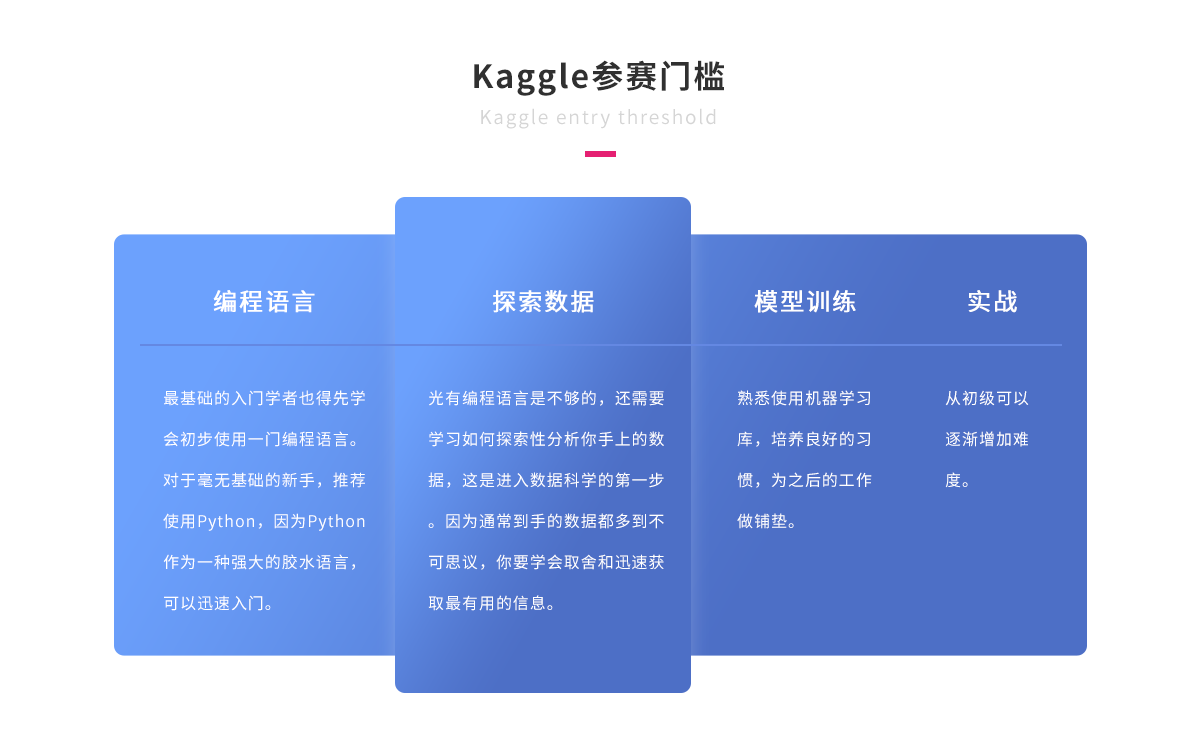Kaggle参赛门槛.png