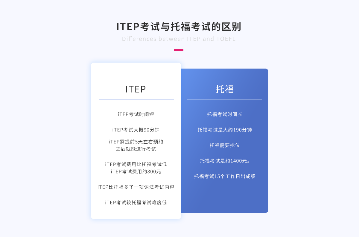 ITEP考试与托福考试的区别.png