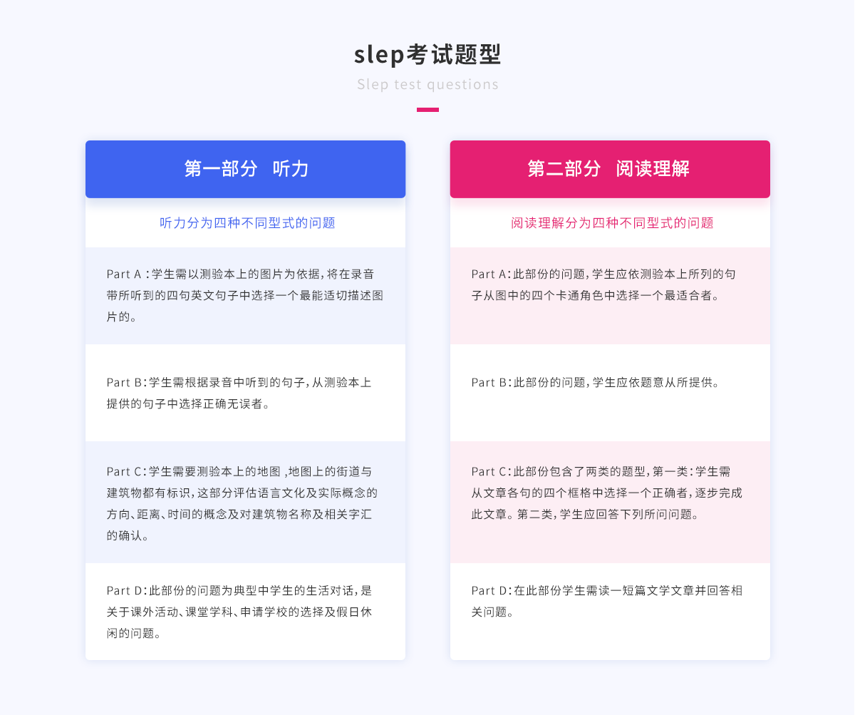 slep考试题型.png