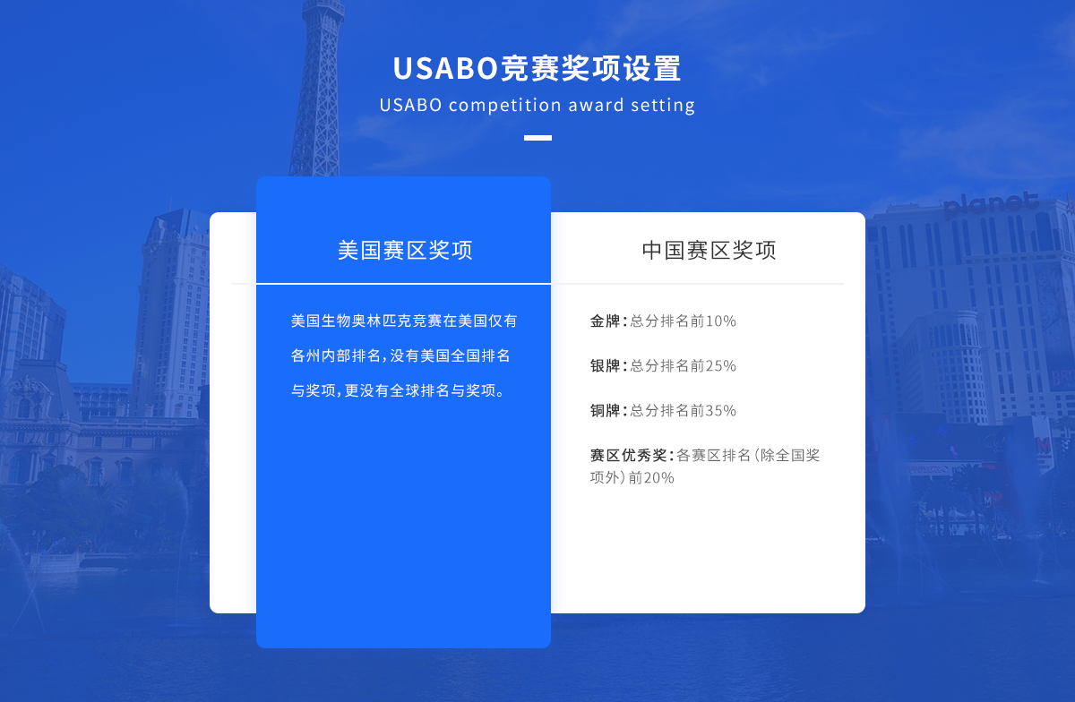 USABO竞赛奖项设置.png