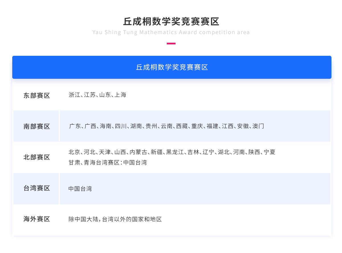 丘成桐数学奖竞赛赛区.png