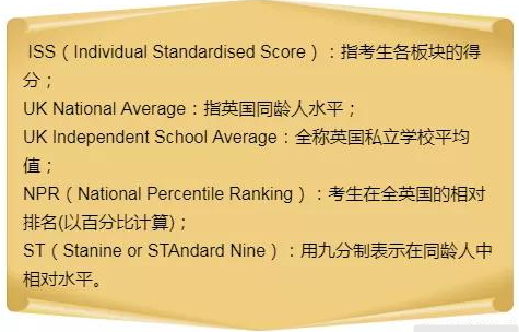 ukiset考试成绩是怎么划分的？