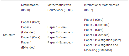 igcse数学