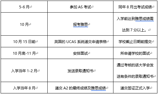 A-Level考试成绩有效期多久？
