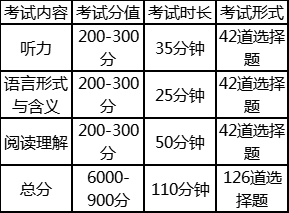 小托福考试时长是多少?