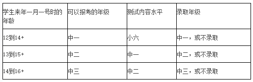 aeis考试最佳年龄是多大？