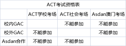 ACT考试报名条件是什么？