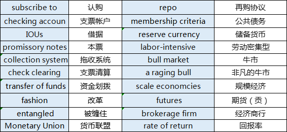 A-level商务单词表整理