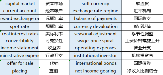 A-level商务单词表整理