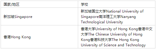 ossd课程如何免雅思?