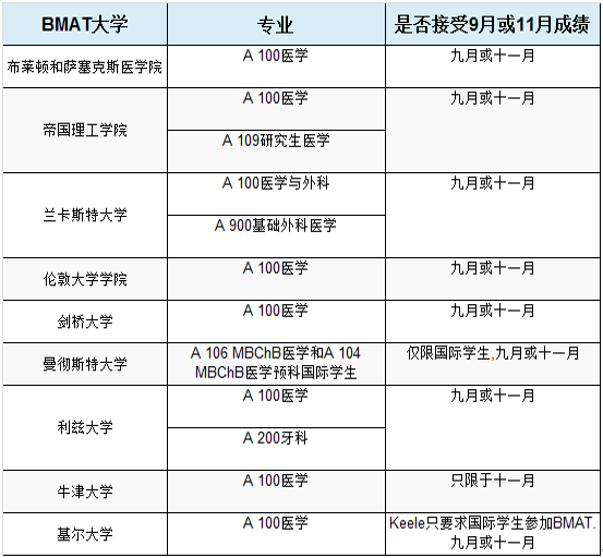 bmat考试是什么意思?