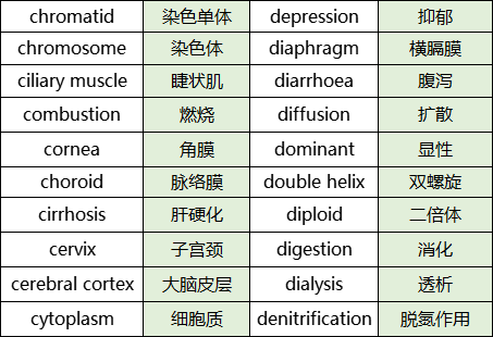 a-level生物专业术语清单整理-3