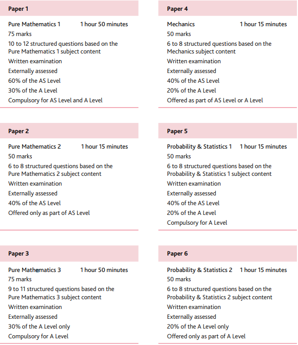 alevel数学试卷有几部分？