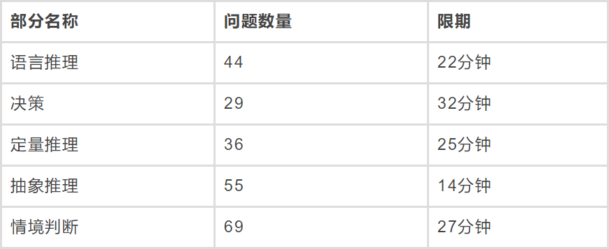 英国ucat医学入学考试详细介绍