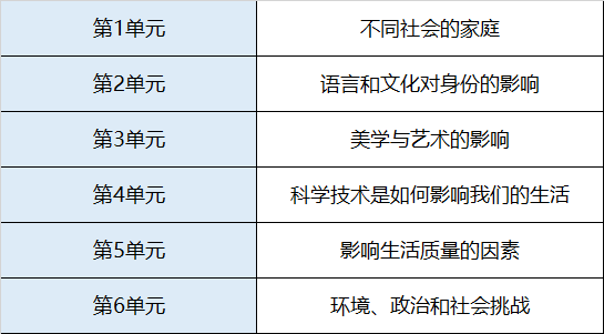 AP德语课程内容