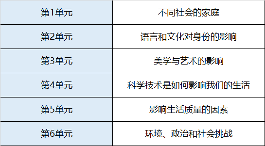 AP德语课程大纲介绍