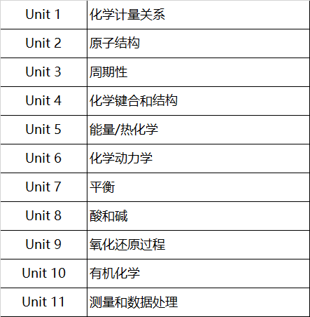 IB化学HL和SL的区别是什么？