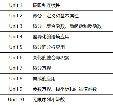 AP微积分AB和BC怎么选？2
