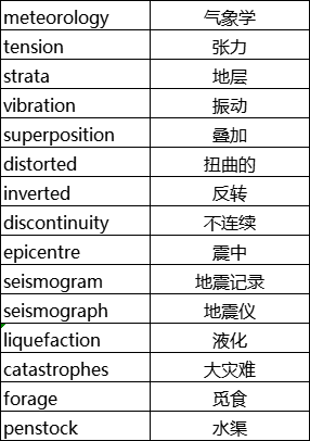 ap环境科学辅导：ap环境科学重点词汇整理