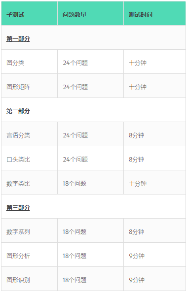 英国CAT4中学入学考试辅导