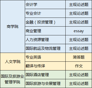 香港理工大学本科面试辅导
