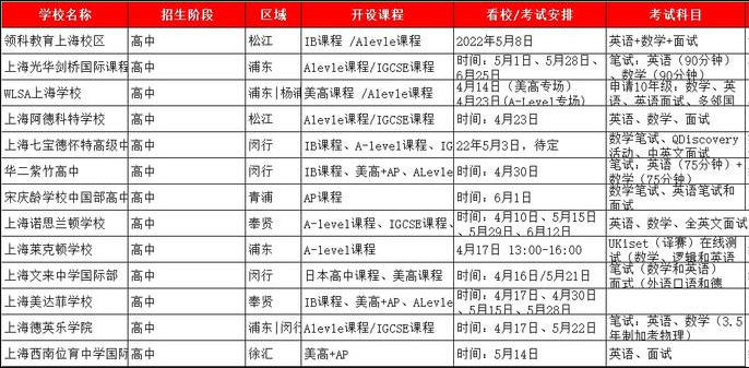 上海热门国际高中招生考试报名中！