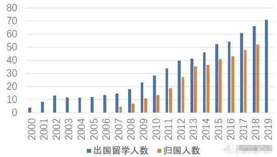 留学入学季降温？超过别人不止靠分数！