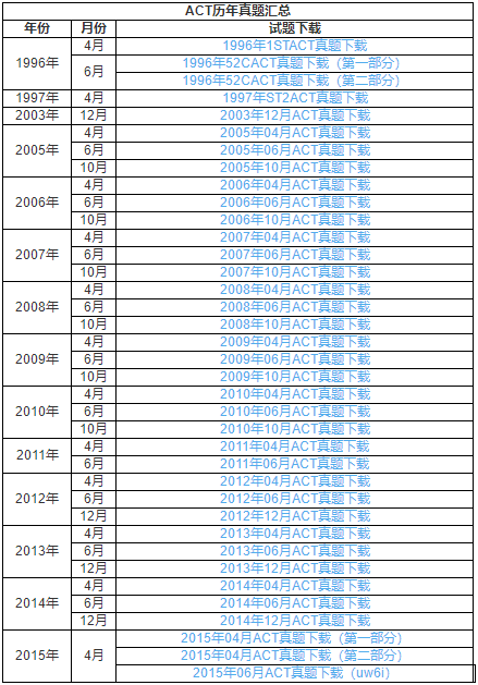 ACT考试历年真题