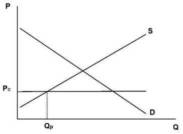 AP微观经济学考试真题讲解