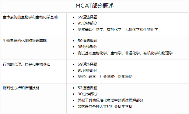 MCAT考试是什么？MCAT考试内容有哪些？