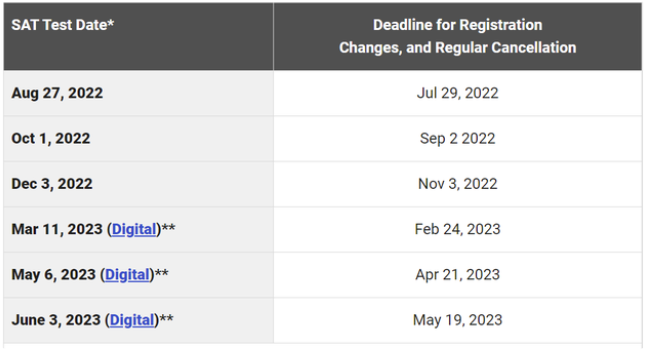 CB布2022-23年SAT考试日期！国际考场23年3月机考～