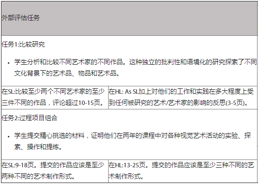 IB视觉艺术辅导（IB视觉艺术课程全讲解）