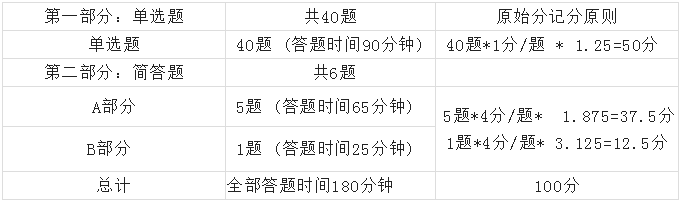 AP统计学考试形式和时间分配