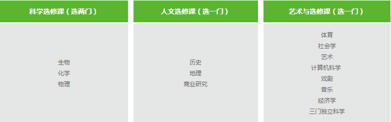 上海包玉刚国际学校课程体系是怎样的?