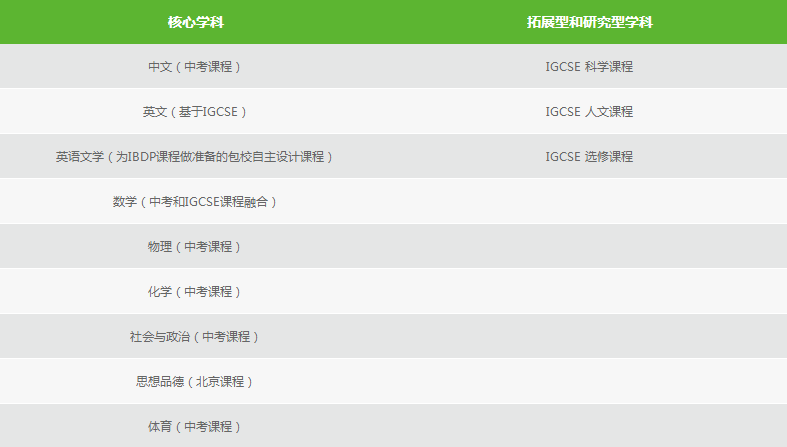 上海包玉刚国际学校课程体系是怎样的?