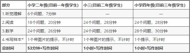 ISEE考试内容